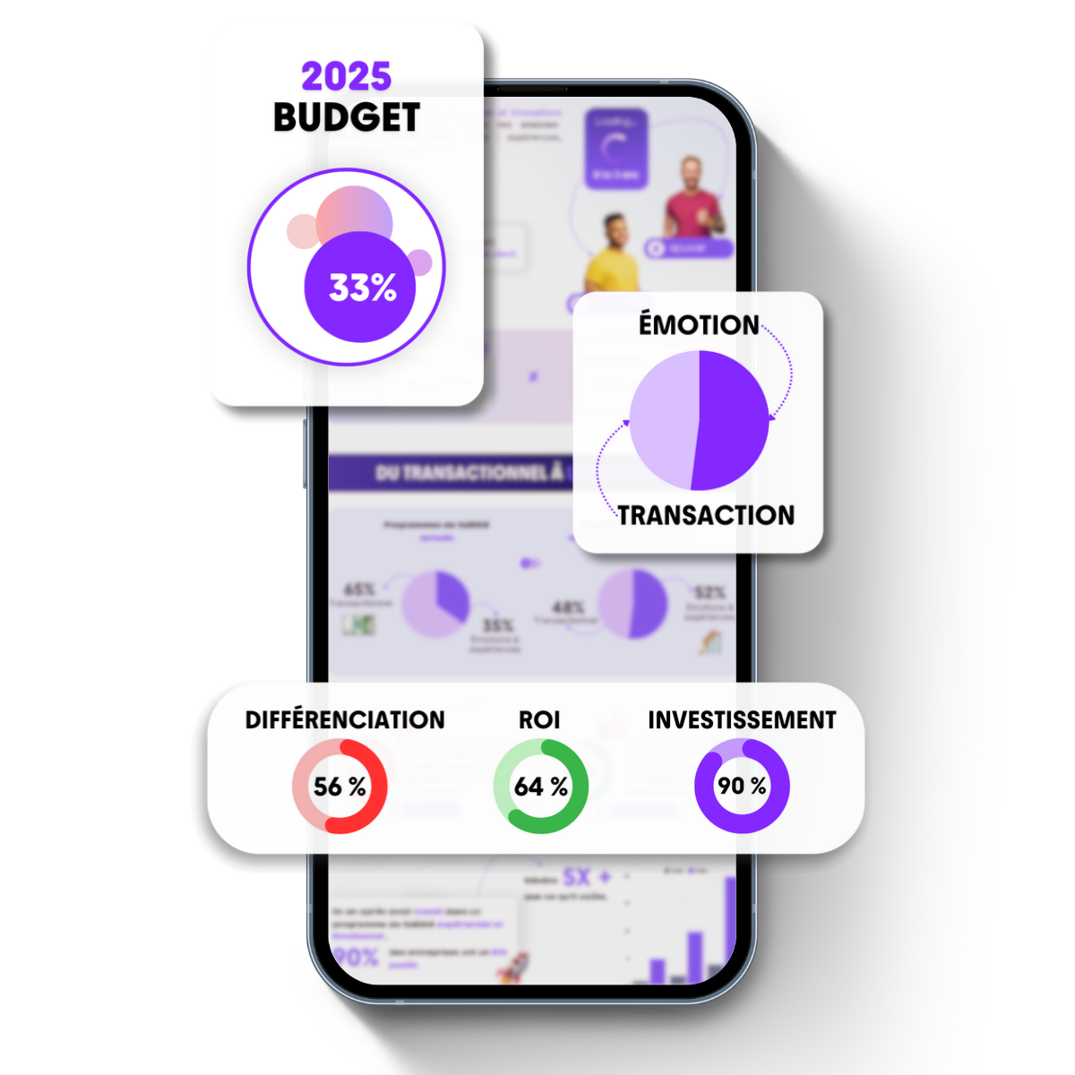 FR - Infographie Antavo - Asset Landing Page