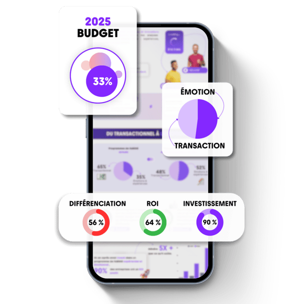 Blog - Infographie Antavo